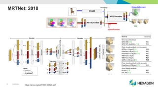 3D Point Cloud analysis using Deep Learning | PDF