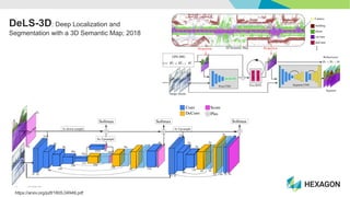 3D Point Cloud analysis using Deep Learning | PDF