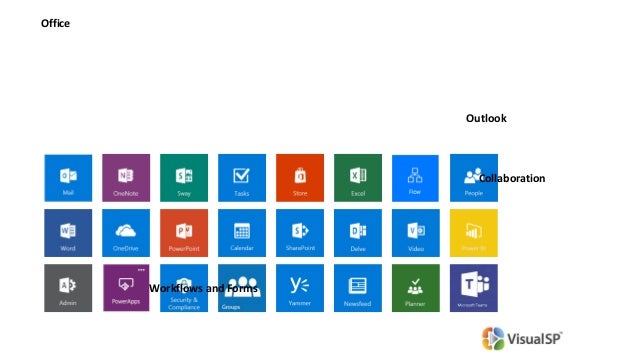 Making Sense Of All That s Included With Office 365