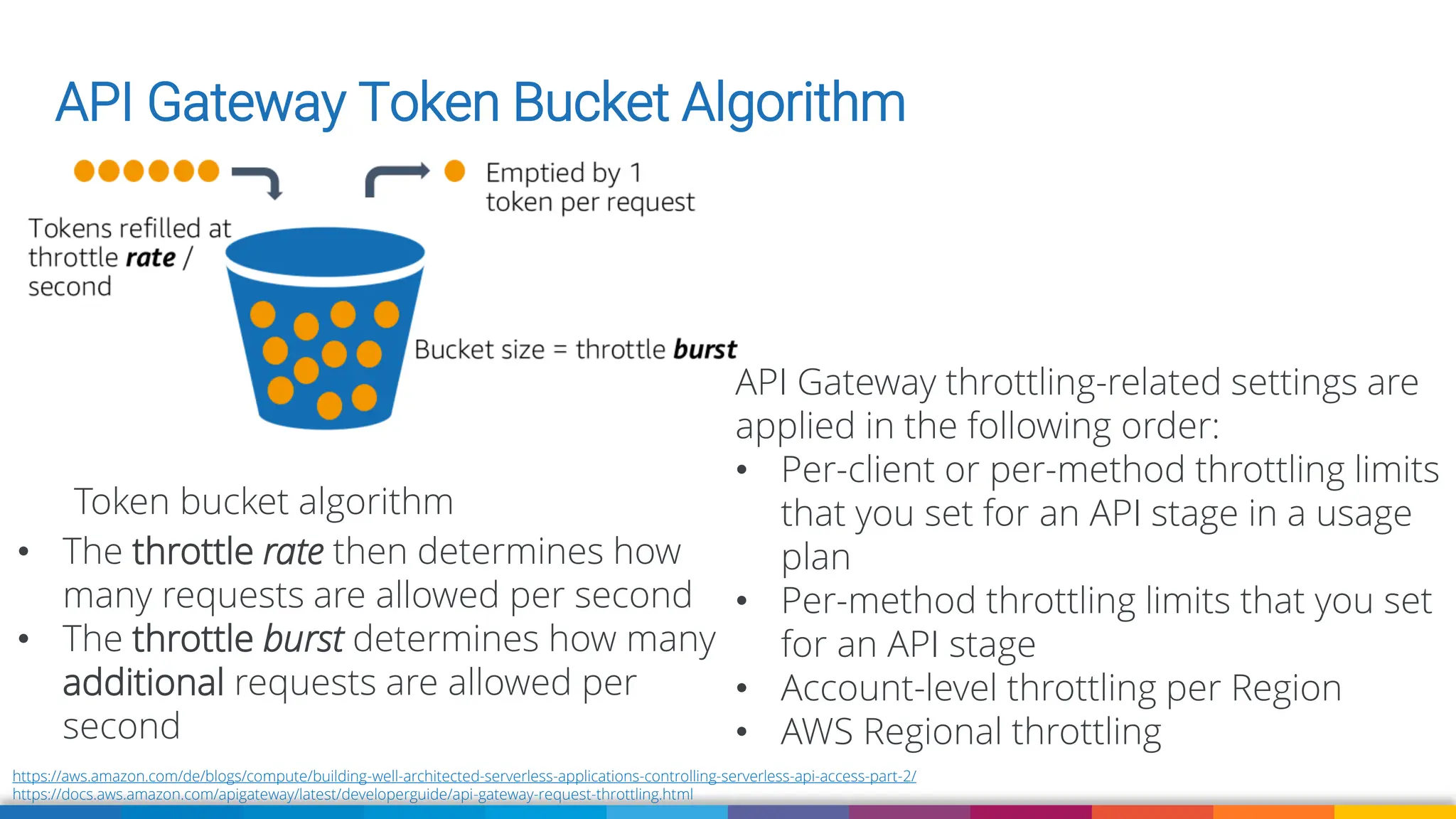 Making sense of AWS Serverless operations- Serverless Architecture ...