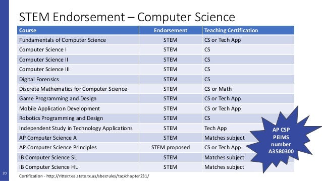 Making Sense of Computer Science Requirements Texas STEM Jan 2017