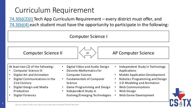 Making Sense of Computer Science Requirements Texas STEM Jan 2017