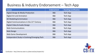 Business & Industry Endorsement – Tech App
18
Course Endorsement Teaching Certification
Digital Design & Media Production ...
