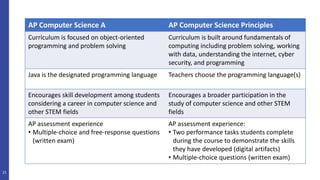 AP Computer Science A AP Computer Science Principles
Curriculum is focused on object-oriented
programming and problem solv...