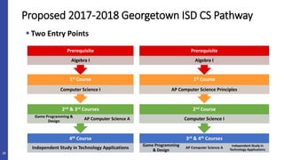 28
Proposed 2017-2018 Georgetown ISD CS Pathway
 Two Entry Points
4th Course
Independent Study in Technology Applications...