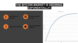 THE BITCOIN MARKET IS GROWING
EXPONENTIALLY!
Over 1600 and
growing
Can be created at
any time
Largest blockchain
network
High market capital
3
 