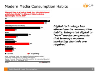Modern Media Consumption Habits Digital technology has altered media consumption habits. Integrated digital or “new” media...