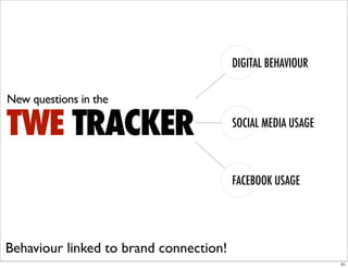 DIGITAL BEHAVIOUR

New questions in the

TWE TRACKER                             SOCIAL MEDIA USAGE



                                        FACEBOOK USAGE




Behaviour linked to brand connection!
                                                             31
 