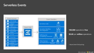 100,000 operations free
$0,60 per million operations
* Azure Event Grid pricing
Serverless Events
@brunoborges
 