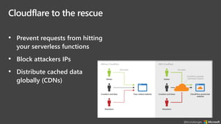 Cloudflare to the rescue
• Prevent requests from hitting
your serverless functions
• Block attackers IPs
• Distribute cached data
globally (CDNs)
@brunoborges
 