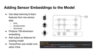 Streaming Data Loader From Sensor Making Sense of Streaming Sensor Data: How Uber Detects on Trip Car ...