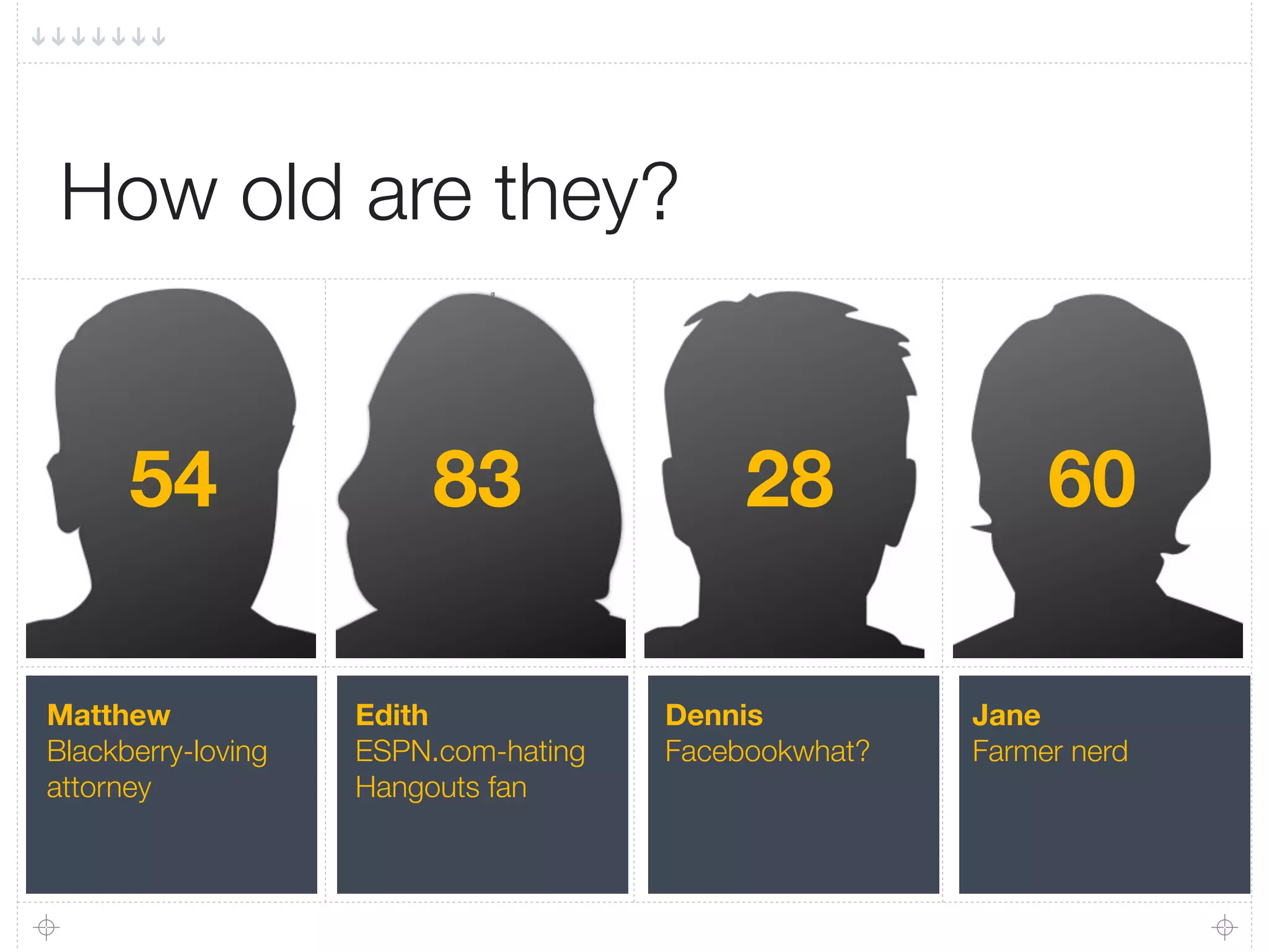 How old are they?


      54                 83                28              60

Matthew             Edith             Dennis          Jane
Blackberry-loving   ESPN.com-hating   Facebookwhat?   Farmer nerd
attorney            Hangouts fan
 