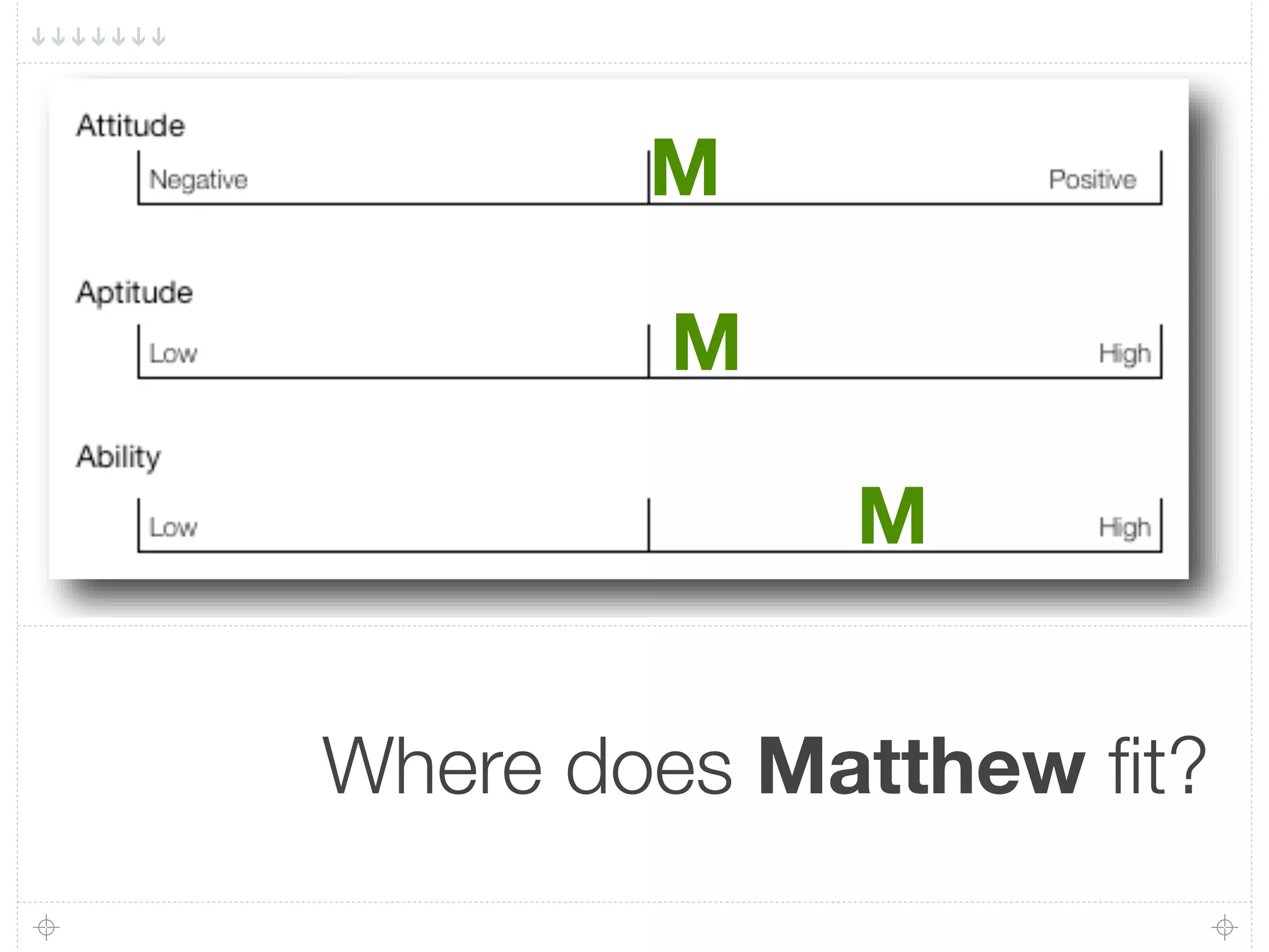M

            M

                 M
!

    Where does Matthew ﬁt?
 