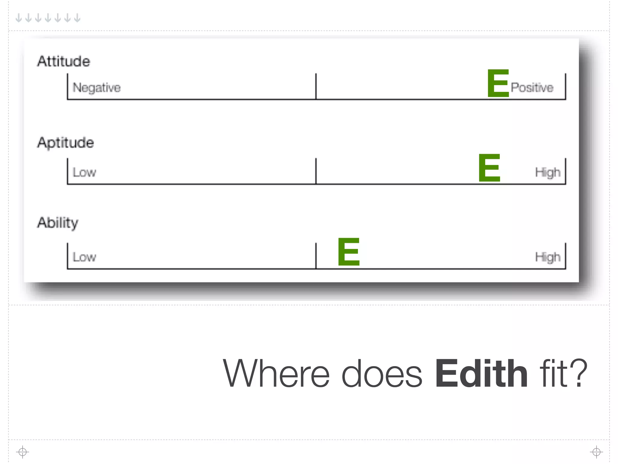 E

                 E

          E
!

    Where does Edith ﬁt?
 
