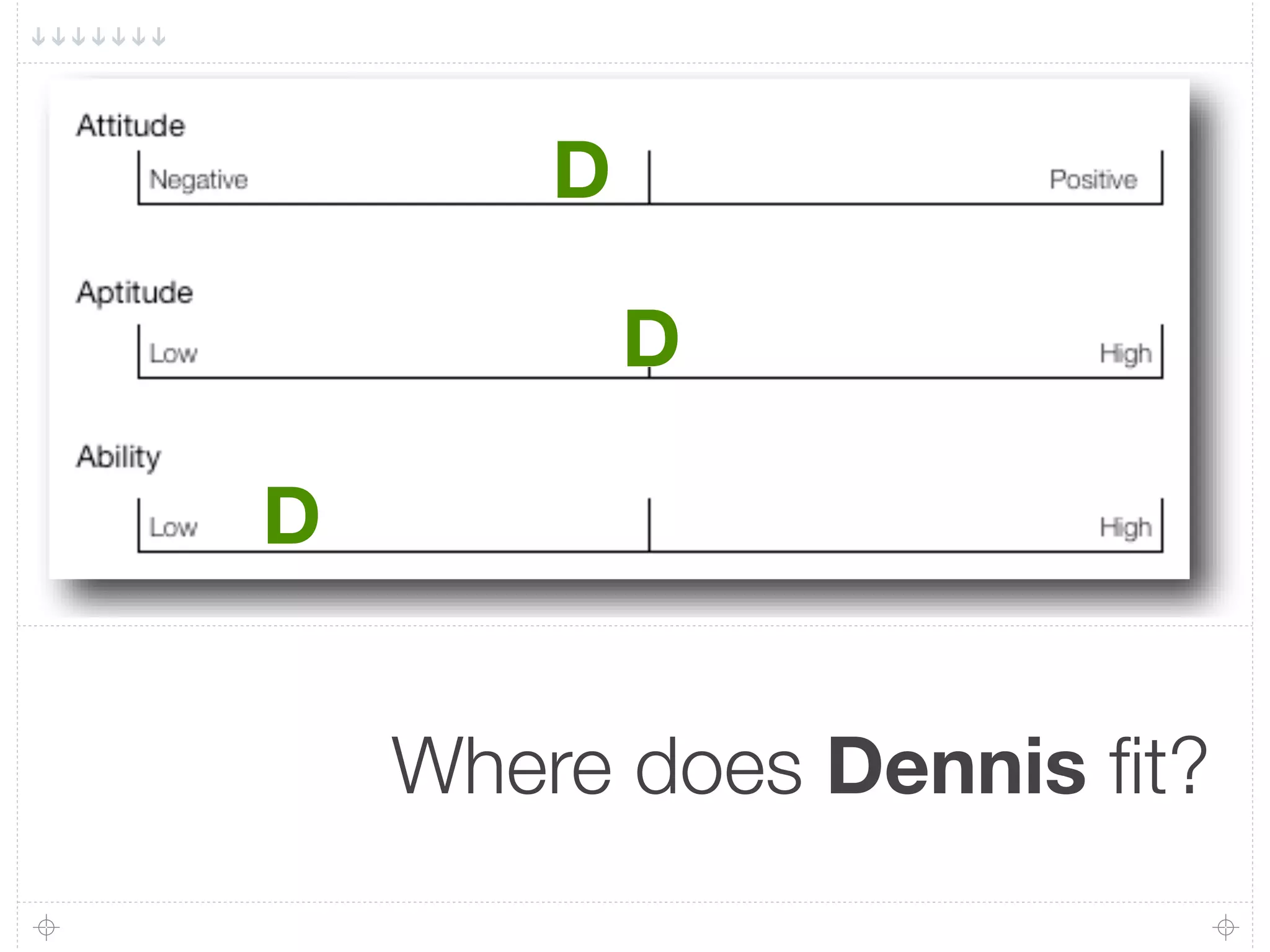 D

                D

    D
!

        Where does Dennis ﬁt?
 