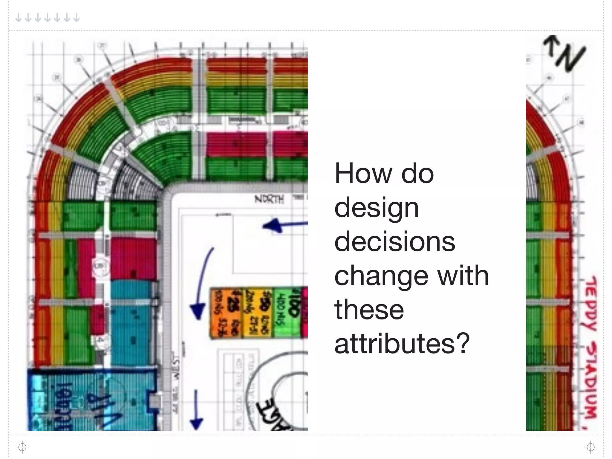 How do
design
decisions
change with
these
attributes?
 