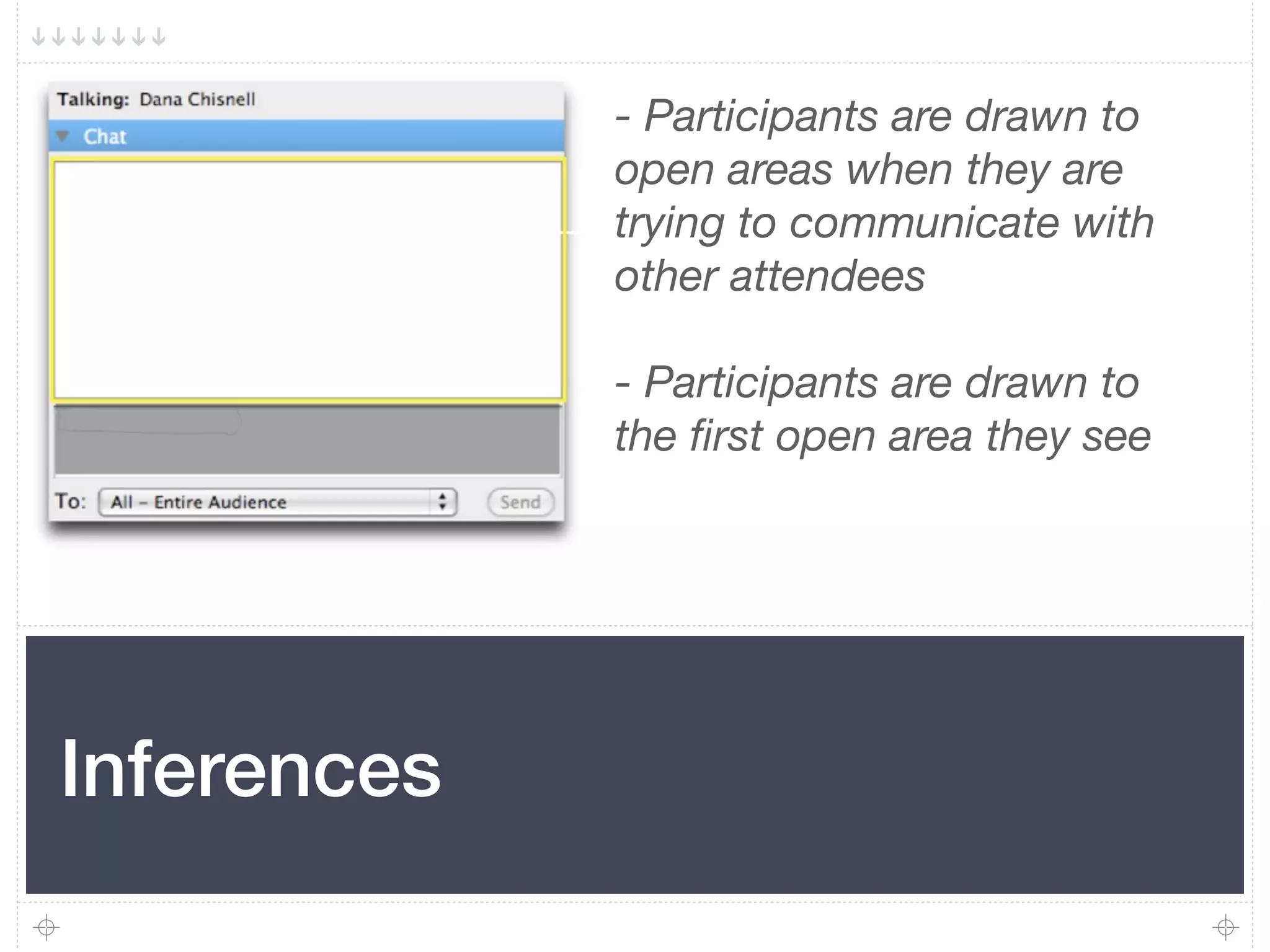 - Participants are drawn to
             open areas when they are
             trying to communicate with
             other attendees

             - Participants are drawn to
             the ﬁrst open area they see




Inferences
 