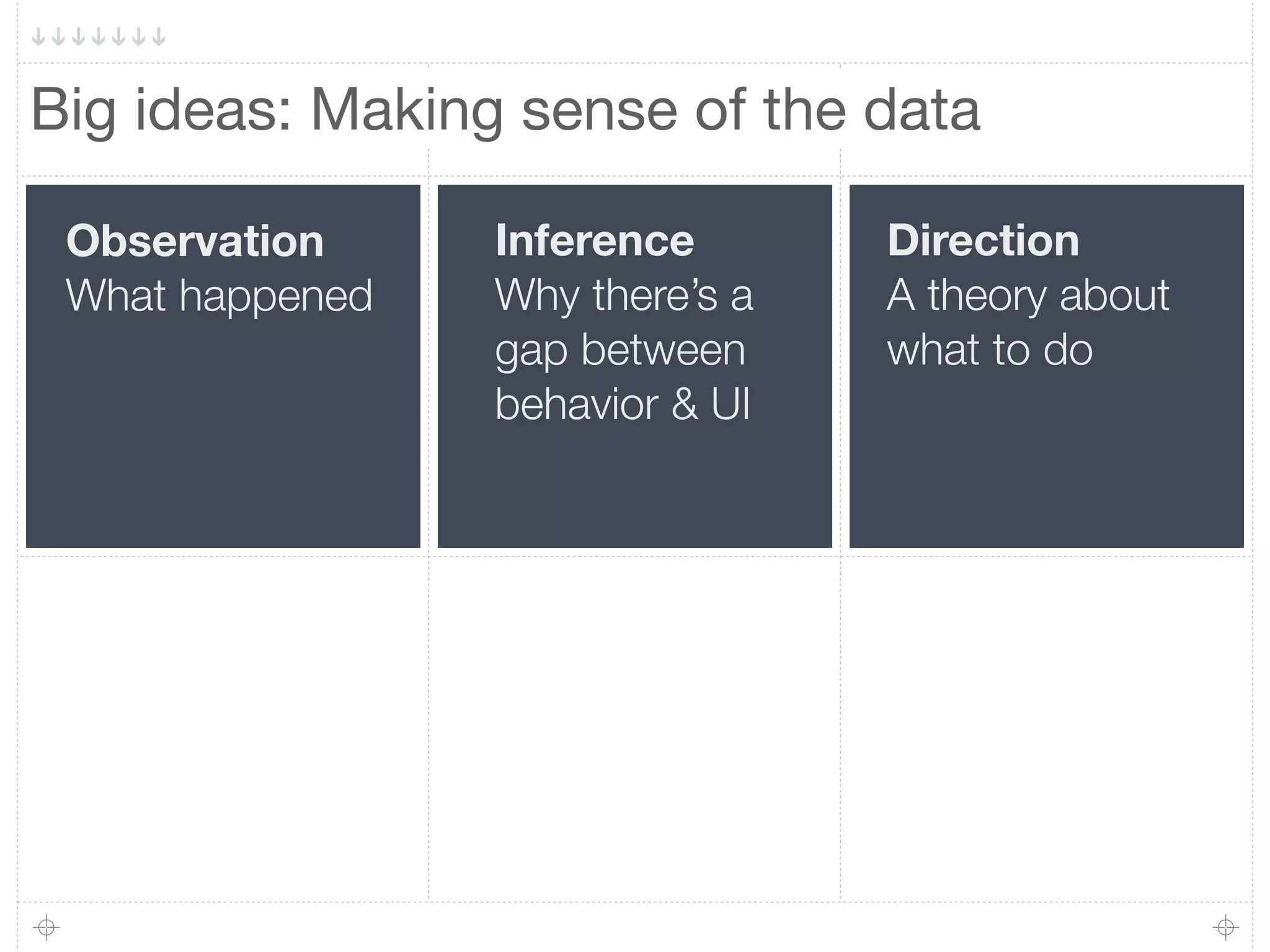 Big ideas: Making sense of the data

 Observation     Inference       Direction
 What happened   Why there’s a   A theory about
                 gap between     what to do
                 behavior & UI
 