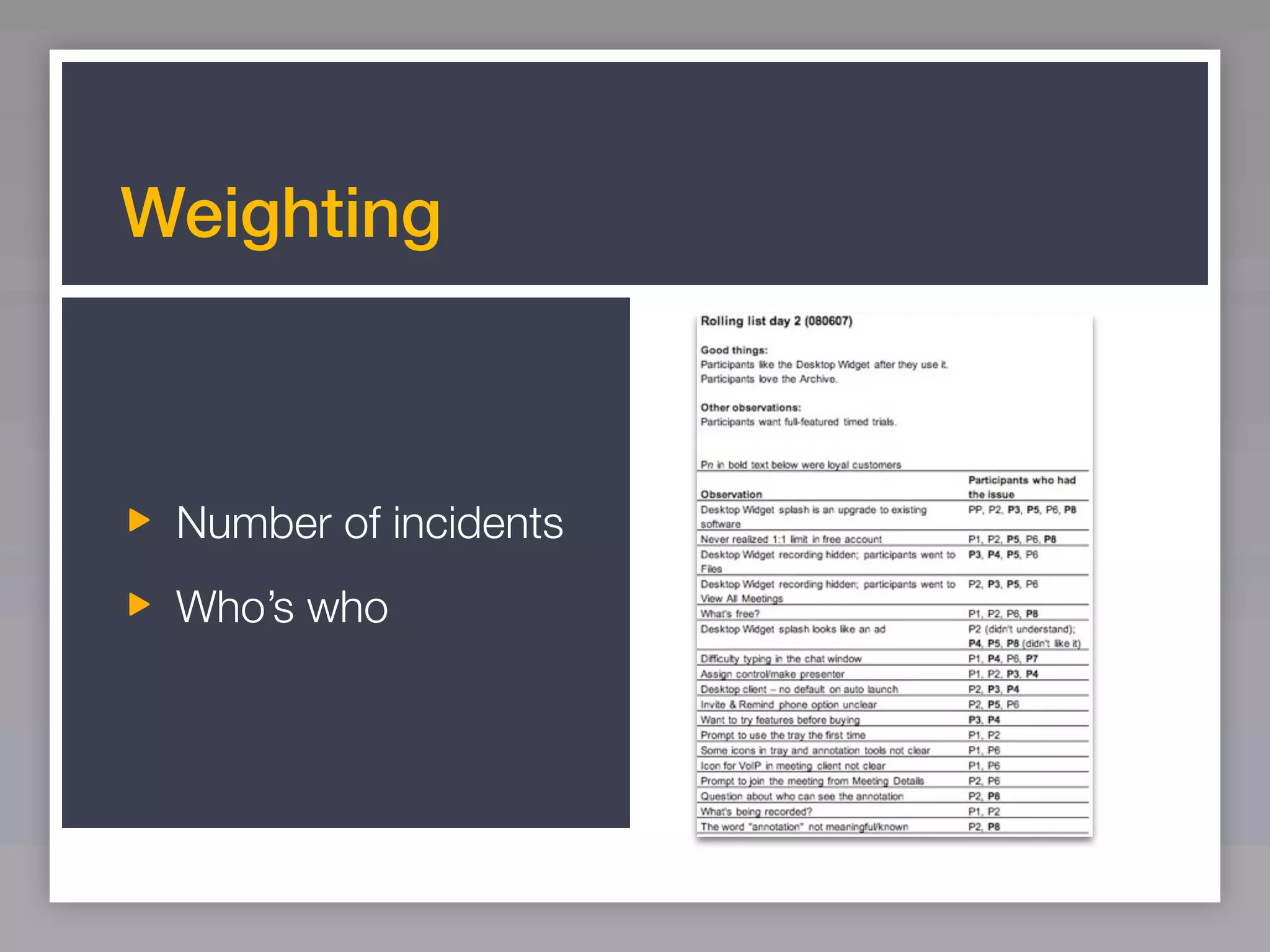 Weighting



 Number of incidents
 Who’s who
 
