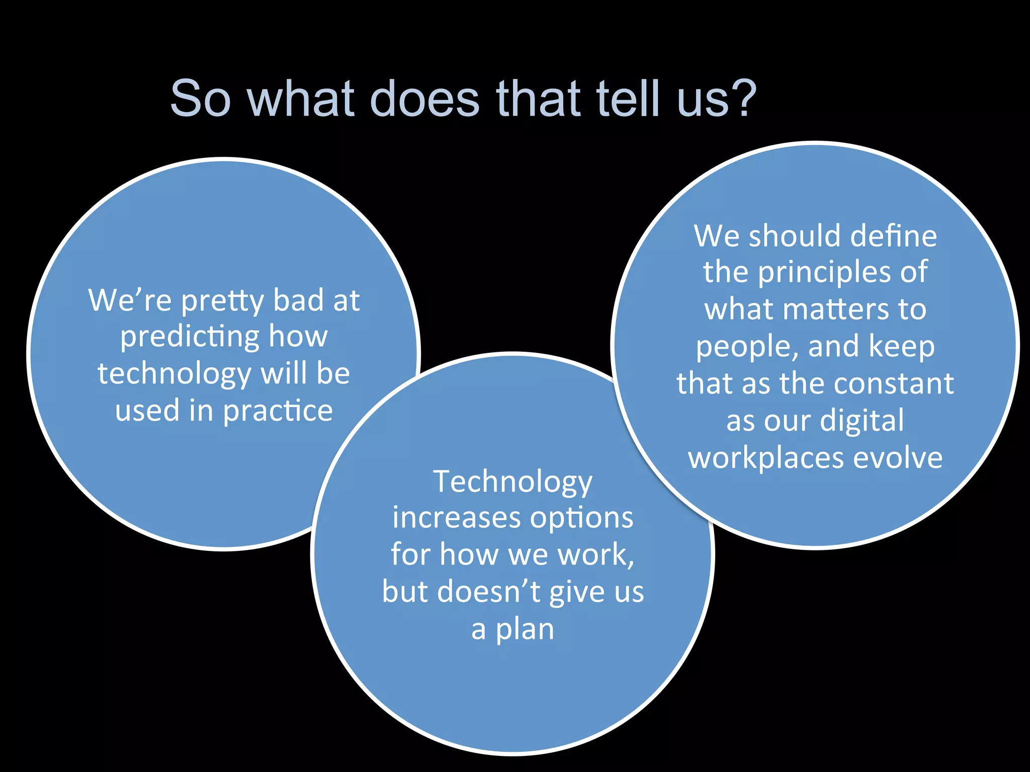 So what does that tell us?
We’re	
  preIy	
  bad	
  at	
  
predicAng	
  how	
  
technology	
  will	
  be	
  
used	
  in	
  pracAce	
  
Technology	
  
increases	
  opAons	
  
for	
  how	
  we	
  work,	
  
but	
  doesn’t	
  give	
  us	
  
a	
  plan	
  
We	
  should	
  deﬁne	
  
the	
  principles	
  of	
  
what	
  maIers	
  to	
  
people,	
  and	
  keep	
  
that	
  as	
  the	
  constant	
  
as	
  our	
  digital	
  
workplaces	
  evolve	
  
 