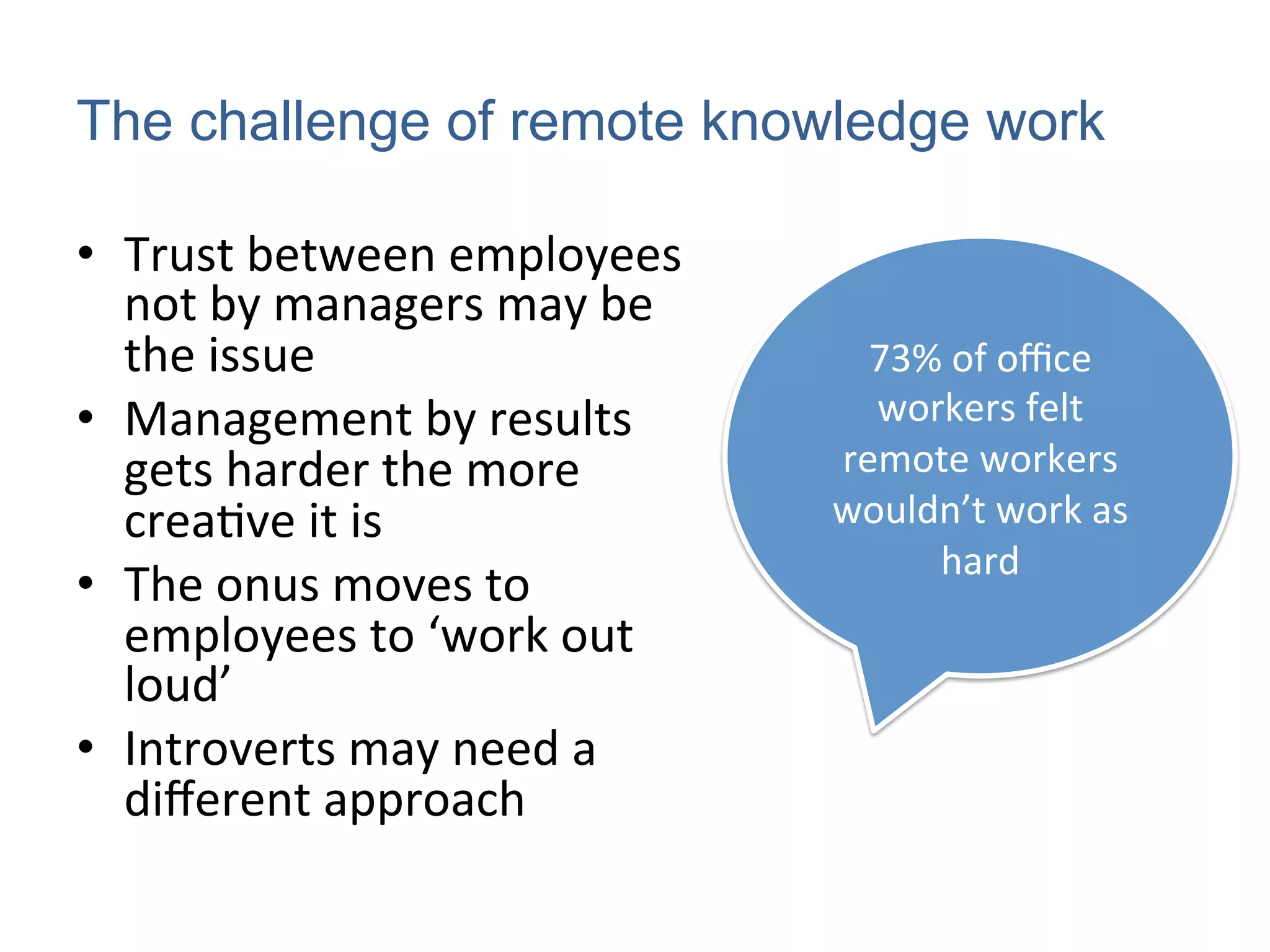 The challenge of remote knowledge work
•  Trust	
  between	
  employees	
  
not	
  by	
  managers	
  may	
  be	
  
the	
  issue	
  
•  Management	
  by	
  results	
  
gets	
  harder	
  the	
  more	
  
creaAve	
  it	
  is	
  
•  The	
  onus	
  moves	
  to	
  
employees	
  to	
  ‘work	
  out	
  
loud’	
  
•  Introverts	
  may	
  need	
  a	
  
diﬀerent	
  approach	
  
	
  
73%	
  of	
  oﬃce	
  
workers	
  felt	
  
remote	
  workers	
  
wouldn’t	
  work	
  as	
  
hard	
  
 