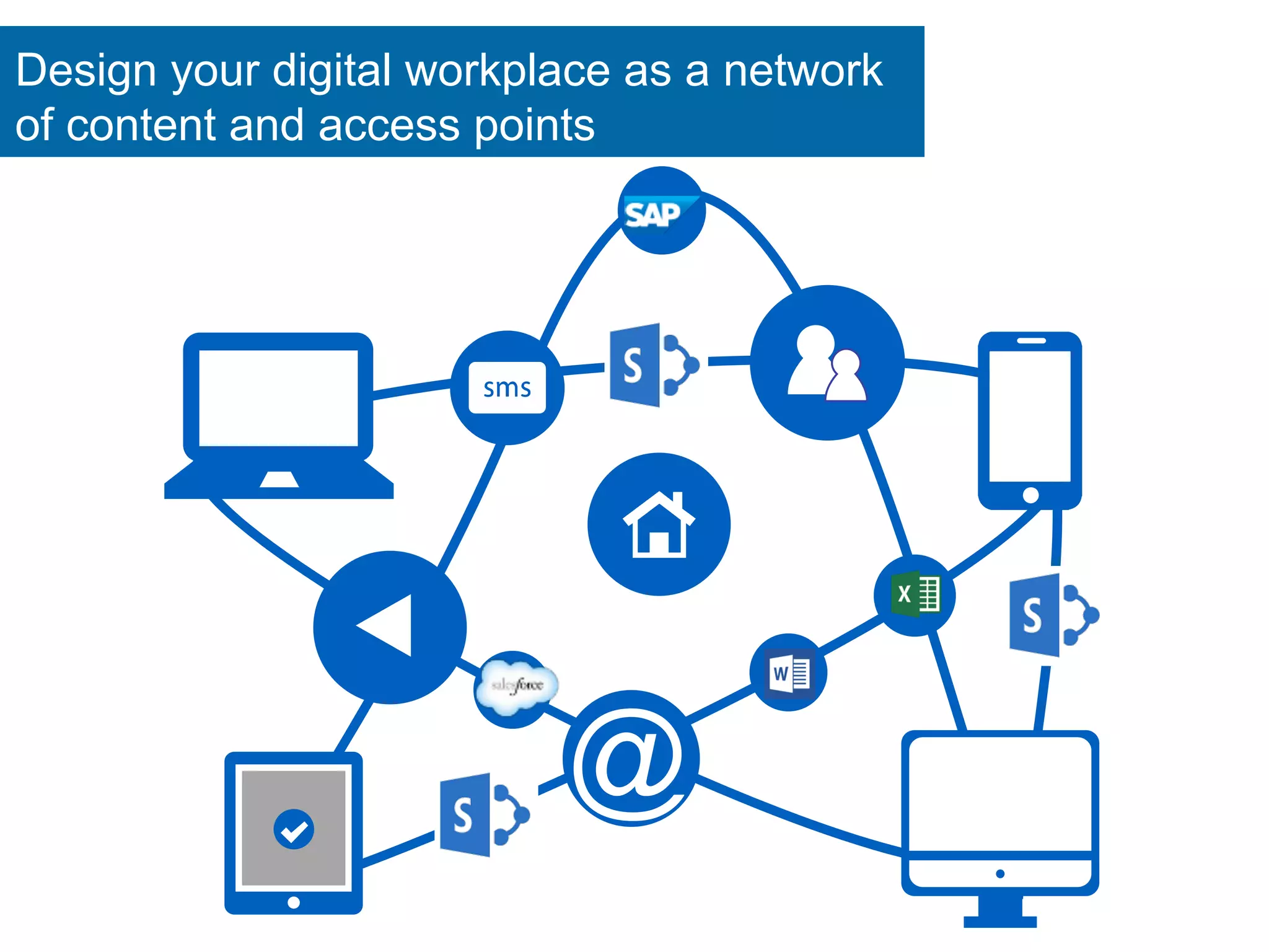 @
Design your digital workplace as a network
of content and access points
 