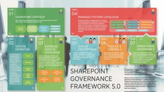 Governance Sharepoint Examples Making SharePoint governance work for business, it and users | PDF