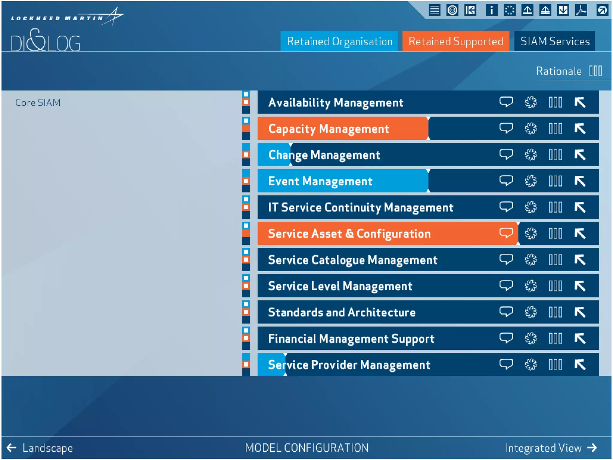 Making SIAM Work

20

 