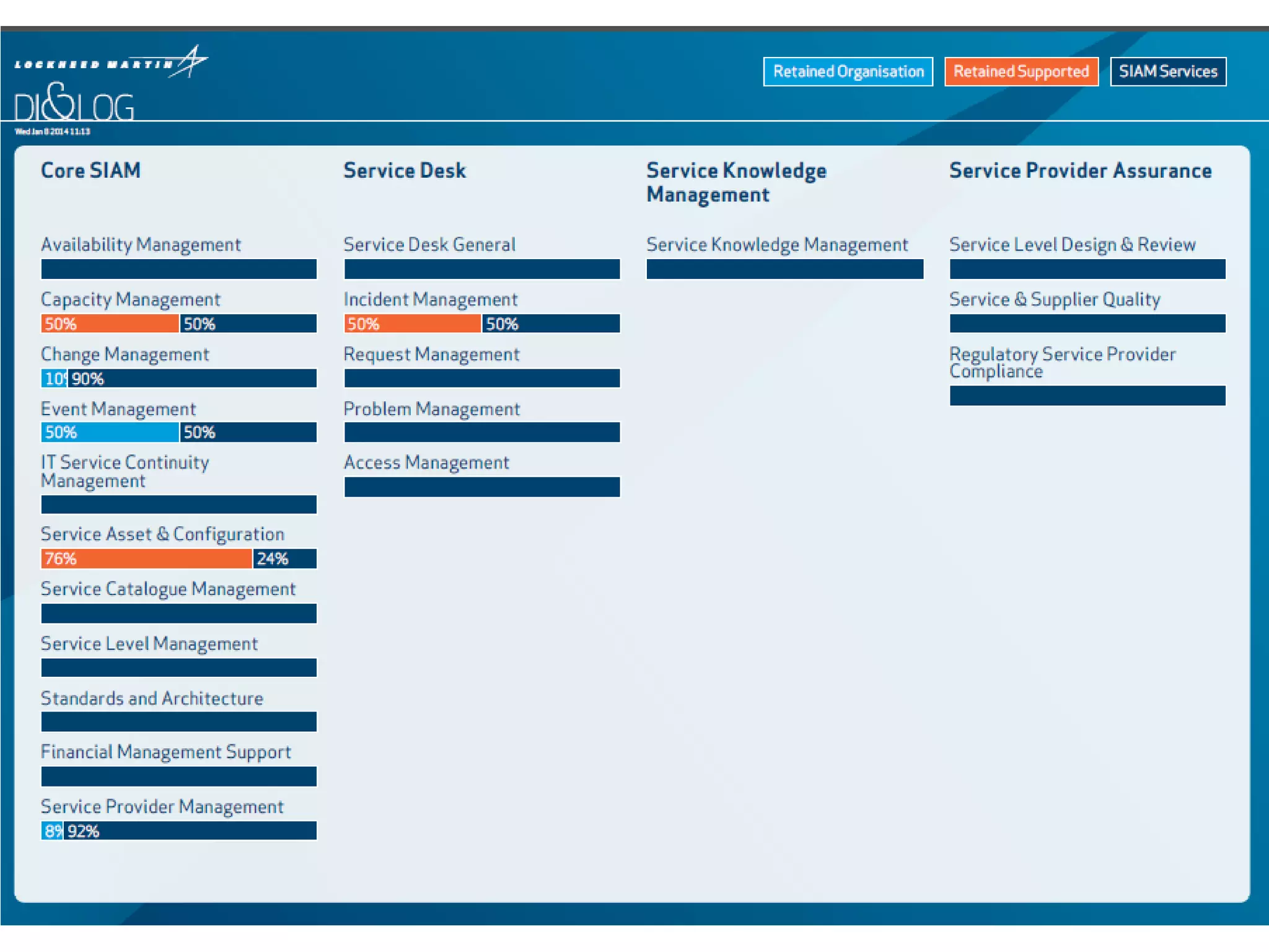 Making SIAM Work

21

 