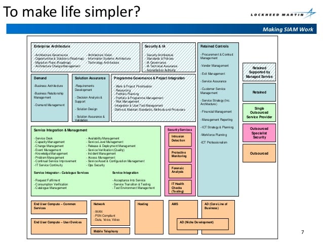Making SIAM Work (for you)