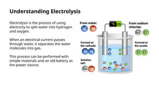 Understanding Electrolysis
Electrolysis is the process of using
electricity to split water into hydrogen
and oxygen.
When an electrical current passes
through water, it separates the water
molecules into gas.
This process can be performed with
simple materials and an old battery as
the power source.
 