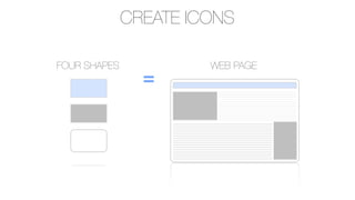 CREATE ICONS
FOUR SHAPES

=

WEB PAGE

 