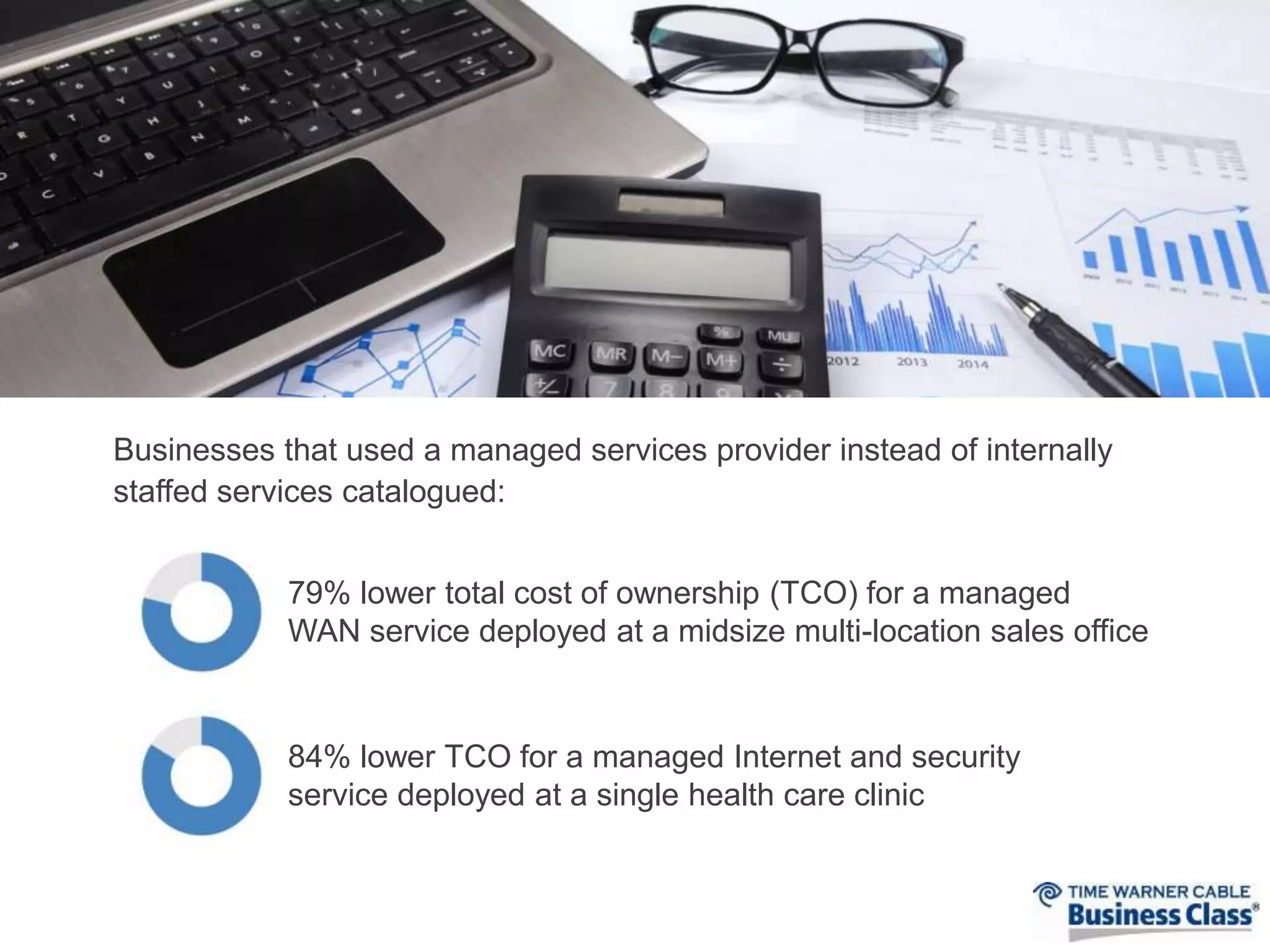 Businesses that used a managed services provider instead of internally 
staffed services catalogued: 
79% lower total cost of ownership (TCO) for a managed 
WAN service deployed at a midsize multi-location sales office 
84% lower TCO for a managed Internet and security 
service deployed at a single health care clinic 
 