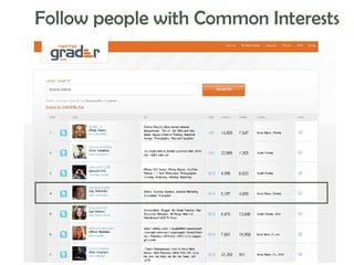 Follow people with Common Interests

 