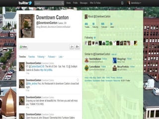 Execute StrategyListenCreateShare Interact