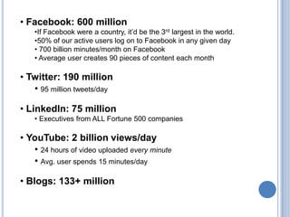  Facebook: 600 million