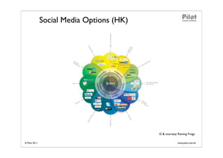 Social Media Options (HK)




                                           © & courtesy Raining Frogs

© Pilot 2011                                            www.pilot.com.hk
 