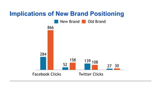Brand Implications for Conduct of Social Media
 