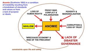 LOSS OF
HUMAN RIGHTS
PROXY WAR,
CONFLICT &
POLARISATION
POVERTY &
MARGINALISATION
'WRECKAGE ECONOMY' &
RISE OF THE PRECARIAT
LACK OF
DISASTER
GOVERNANCE
CORRUPTION &
LOSS OF TRUST
ANOMIE
NIHILISM
constraints upon life and safety
Anomie (Durkheim 1893) is a condition
of instability resulting from
a breakdown of standards
and values or from
a lack of purpose
or ideals.
 