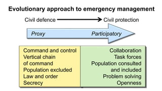 Evolutionary approach to emergency management
Proxy Participatory
Civil defence Civil protection
Command and control
Vertical chain
of command
Population excluded
Law and order
Secrecy
Collaboration
Task forces
Population consulted
and included
Problem solving
Openness
 