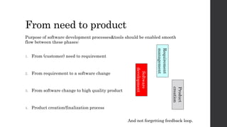 From need to product
Purpose of software development processes&tools should be enabled smooth
flow between these phases:
1. From (customer) need to requirement
2. From requirement to a software change
3. From software change to high quality product
4. Product creation/finalization process
Requirement
management
Product
creation
Software
development
And not forgetting feedback loop.
 