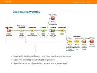 Creating Solubility Models with Reaxys |
• Used with data from Reaxys, and from the Huuskonen paper
• Uses “R” and stepwise multiple regression
• Results and error of prediction appear in a spreadsheet
10
Model Making Workflow
 