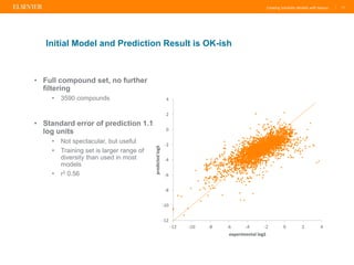 Creating Solubility Models with Reaxys |
• Full compound set, no further
filtering
• 3590 compounds
• Standard error of prediction 1.1
log units
• Not spectacular, but useful
• Training set is larger range of
diversity than used in most
models
• r2 0.56
11
Initial Model and Prediction Result is OK-ish
-12
-10
-8
-6
-4
-2
0
2
4
-12 -10 -8 -6 -4 -2 0 2 4
predictedlogS
experimental logS
 