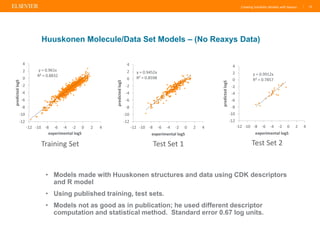 Creating Solubility Models with Reaxys |
• Models made with Huuskonen structures and data using CDK descriptors
and R model
• Using published training, test sets.
• Models not as good as in publication; he used different descriptor
computation and statistical method. Standard error 0.67 log units.
15
Huuskonen Molecule/Data Set Models – (No Reaxys Data)
y = 0.961x
R² = 0.8832
-12
-10
-8
-6
-4
-2
0
2
4
-12 -10 -8 -6 -4 -2 0 2 4
predictedlogS
experimental logS
y = 0.9452x
R² = 0.8598
-12
-10
-8
-6
-4
-2
0
2
4
-12 -10 -8 -6 -4 -2 0 2 4
predictedlogS
experimental logS
y = 0.9912x
R² = 0.7857
-12
-10
-8
-6
-4
-2
0
2
4
-12 -10 -8 -6 -4 -2 0 2 4
predictedlogS
experimental logS
Training Set Test Set 1 Test Set 2
 