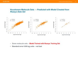 Creating Solubility Models with Reaxys |
• Same molecule sets – Model Trained with Reaxys Training Set
• Standard error 0.98 log units – not bad
16
Huuskonen Molecule Sets – Predicted with Model Created from
Reaxys Data Set
y = 0.8824x
R² = 0.6522
-12
-10
-8
-6
-4
-2
0
2
4
-12 -10 -8 -6 -4 -2 0 2 4
predictedlogS
experimental logS
y = 0.8834x
R² = 0.6889
-12
-10
-8
-6
-4
-2
0
2
4
-12 -10 -8 -6 -4 -2 0 2 4
predictedlogS
experimental logS
y = 0.8741x
R² = 0.7968
-12
-10
-8
-6
-4
-2
0
2
4
-12 -10 -8 -6 -4 -2 0 2 4
predictedlogS
experimental logS
 