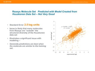 Creating Solubility Models with Reaxys |
• Standard Error 3.5 log units
• Issue is likely that many molecules
from Reaxys are “outside” the
structural diversity of the Huuskonen
data set
• Illustrates a significant issue with
modeling –
• Generally predictions are best when
the molecule are similar to the training
set.
17
Reaxys Molecule Set Predicted with Model Created from
Huuskonen Data Set – Not Very Good
y = 0.6596x - 1.0645
R² = 0.1459
-12
-10
-8
-6
-4
-2
0
2
4
-12 -10 -8 -6 -4 -2 0 2 4
predictedlogS
experimental logS
 