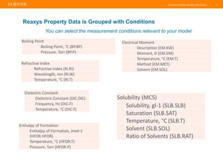 Creating Solubility Models with Reaxys | 4
Reaxys Property Data is Grouped with Conditions
You can select the measurement conditions relevant to your model
Boiling Point
Boiling Point, °C (BP.BP)
Pressure, Torr (BP.P)
Refractive Index
Refractive Index (RI.RI)
Wavelength, nm (RI.W)
Temperature, °C (RI.T)
Dielectric Constant
Dielectric Constant (DIC.DIC)
Frequency, Hz (DIC.F)
Temperature, °C (DIC.T)
Electrical Moment
Description (EM.KW)
Moment, D (EM.EM)
Temperature, °C (EM.T)
Method (EM.MET)
Solvent (EM.SOL)
Enthalpy of Formation
Enthalpy of Formation, Jmol-1
(HFOR.HFOR)
Temperature, °C (HFOR.T)
Pressure, Torr (HFOR.P)
Solubility (MCS)
Solubility, gl-1 (SLB.SLB)
Saturation (SLB.SAT)
Temperature, °C (SLB.T)
Solvent (SLB.SOL)
Ratio of Solvents (SLB.RAT)
 