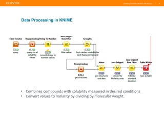 Creating Solubility Models with Reaxys | 9
Data Processing in KNIME
• Combines compounds with solubility measured in desired conditions
• Convert values to molarity by dividing by molecular weight.
 