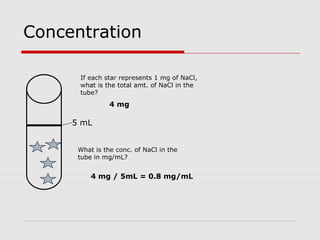 Concentration
5 mL
If each star represents 1 mg of NaCl,
what is the total amt. of NaCl in the
tube?
What is the conc. of NaCl in the
tube in mg/mL?
4 mg
4 mg / 5mL = 0.8 mg/mL
 
