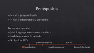 Python/R/JavaScriptSpark Runtime
JVM + ?Spark Runtime (load)
Spark Dependencies
 